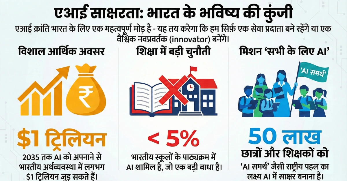 AI literacy in india