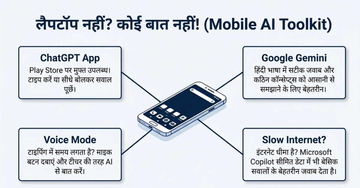 Mobile पर AI कैसे Use करें?