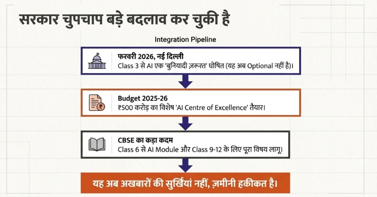 DIKSHA और NEP 2020 में AI का Role