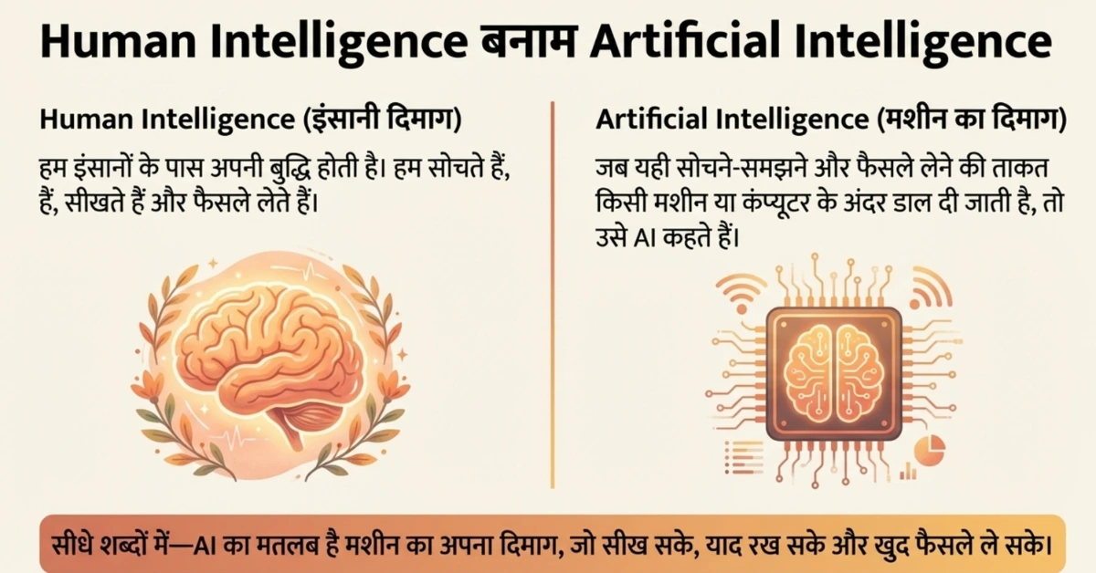 Artificial Intelligence kya hai?