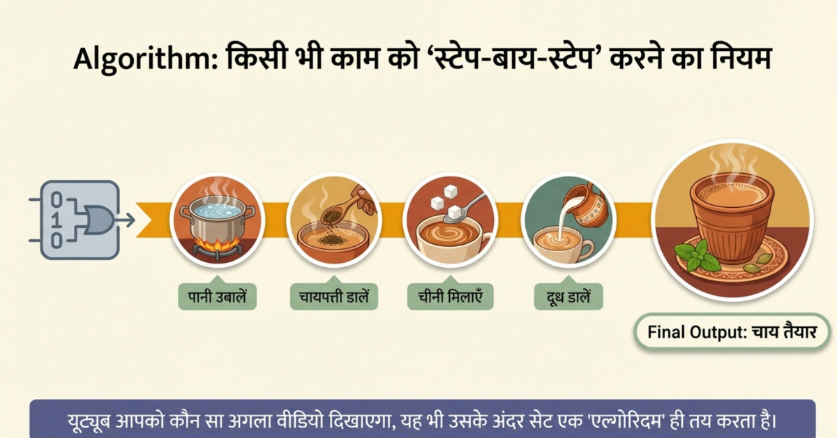 Algorithm (एल्गोरिदम) क्या होता है?