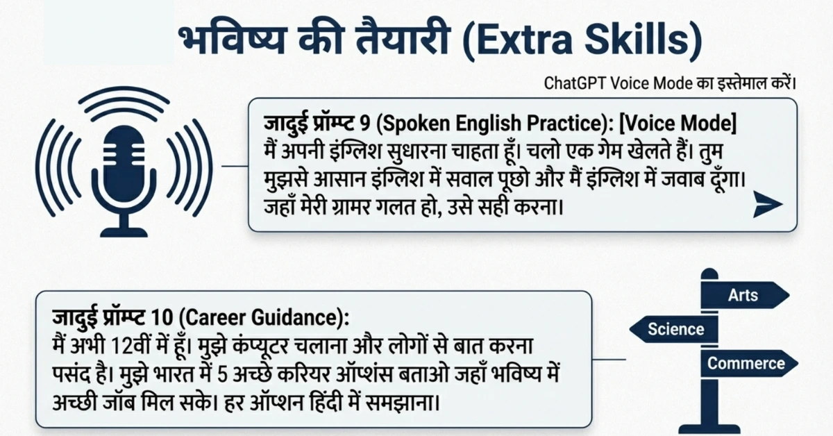 AI स्पोकन इंग्लिश (Spoken English) की प्रैक्टिस