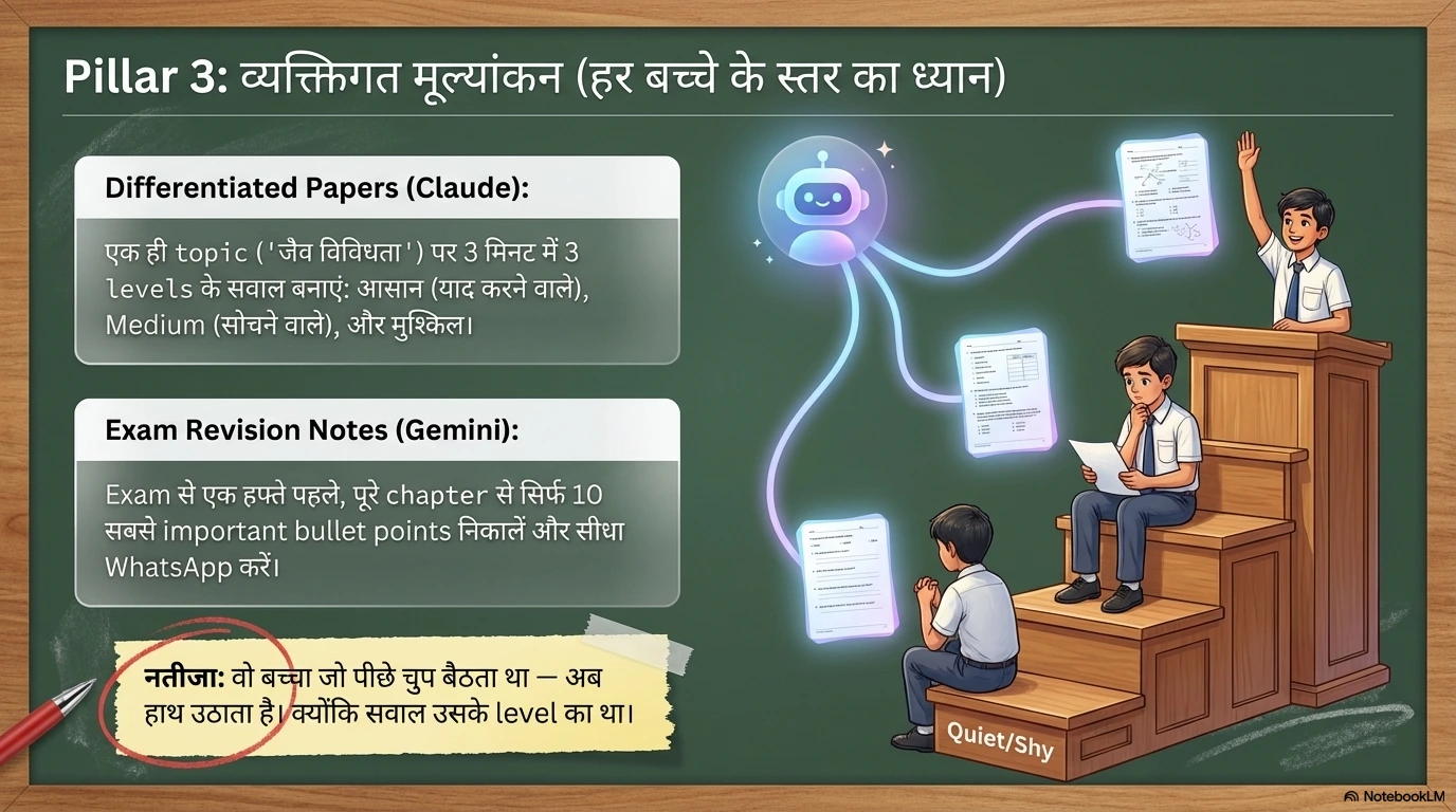 AIsePadhai kaise kare