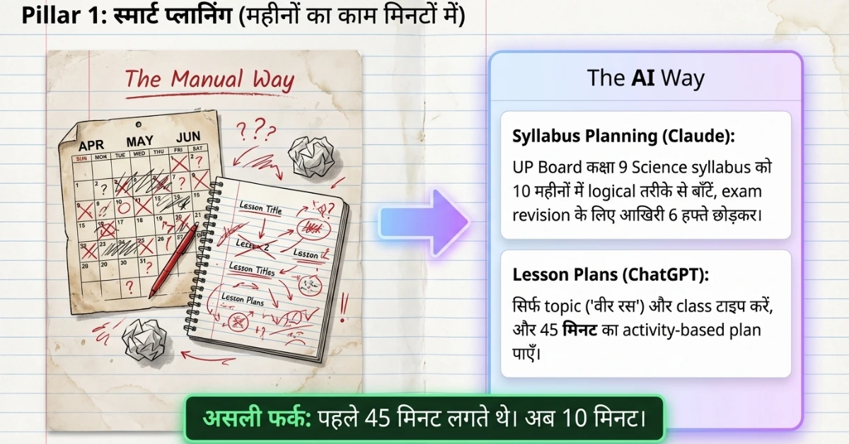 Classroom में AI कैसे Use करें — Real तरीके