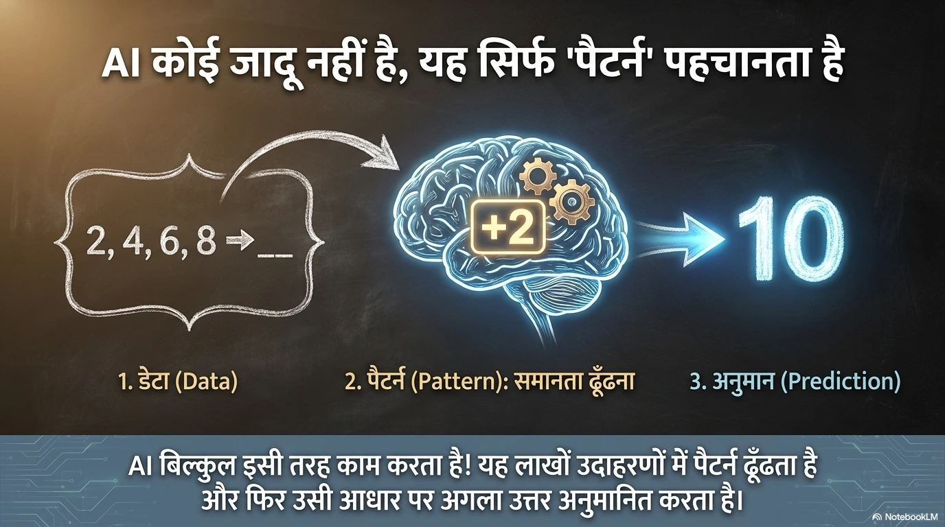 बिना Coding और Technical Knowledge के बच्चों को AI कैसे सिखाएं?