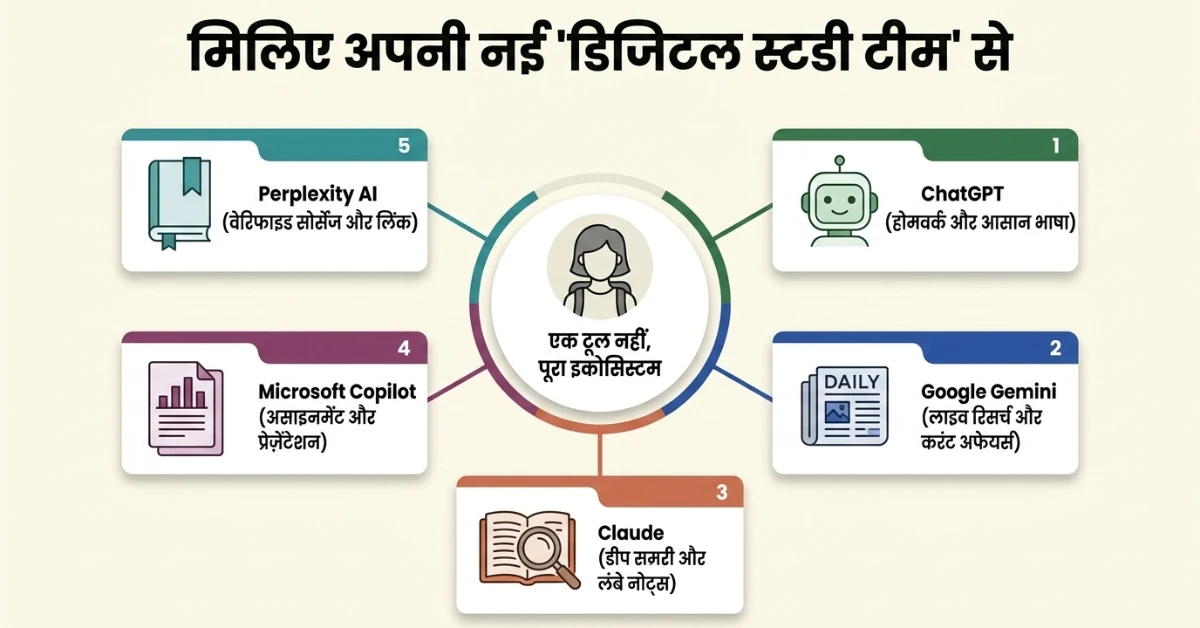 AI Tools in Hindi