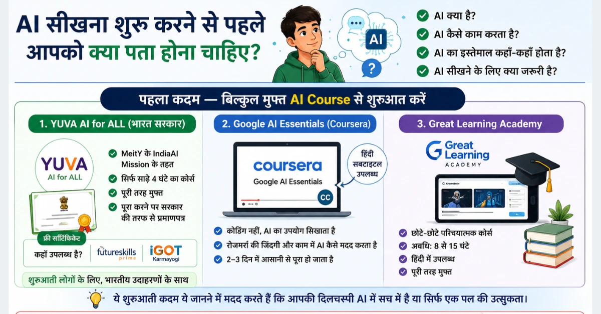 AI Course कैसे करें? शुरुआत से AI सीखने की पूरी गाइड (हिंदी में)