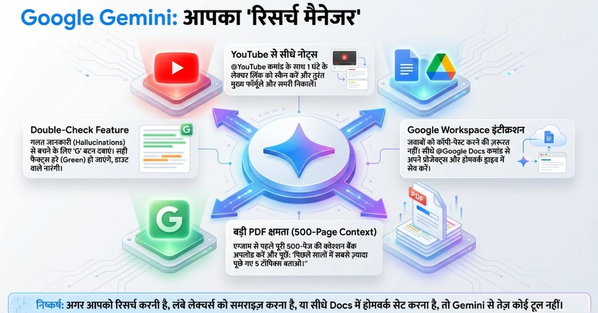 Google Gemini: रिसर्च, PDFs और Google Apps के लिए सबसे उपयोगी AI