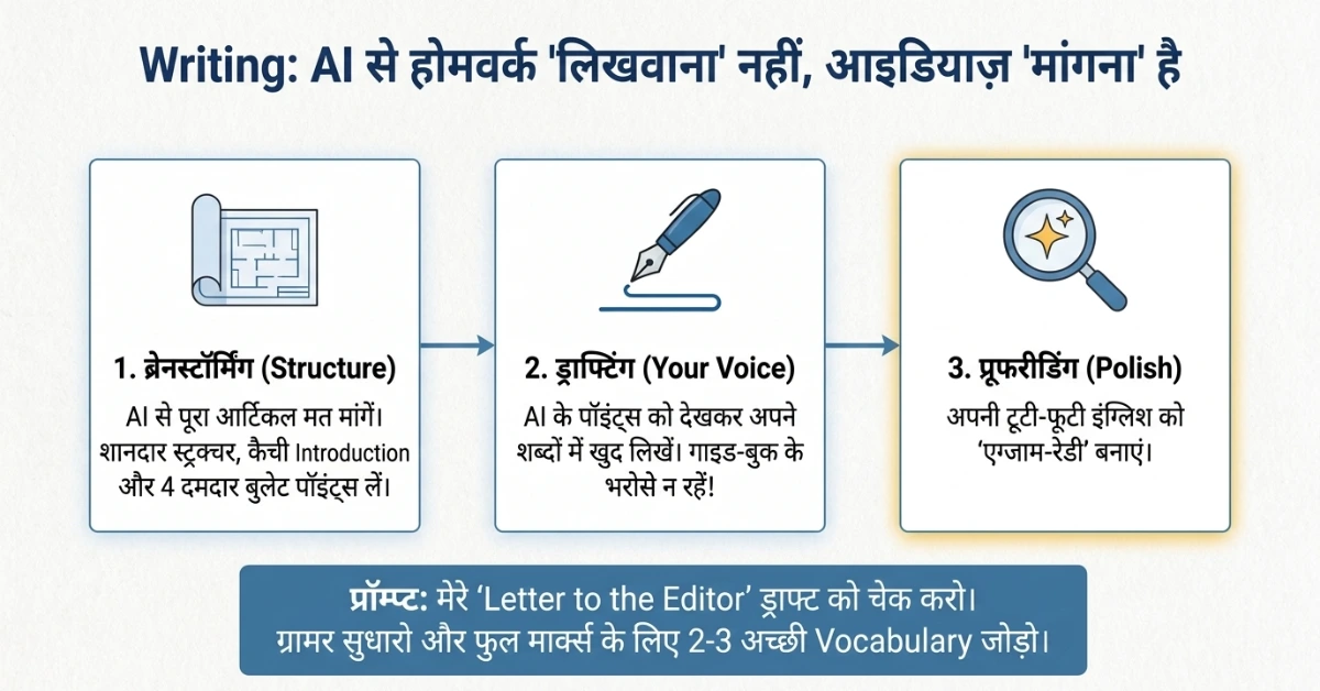 AI से English कैसे पढ़ें?