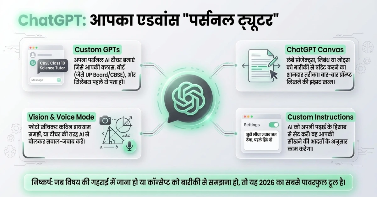 ChatGPT vs Gemini (2026): छात्रों की पढ़ाई के लिए कौन सा AI टूल बेहतर है?