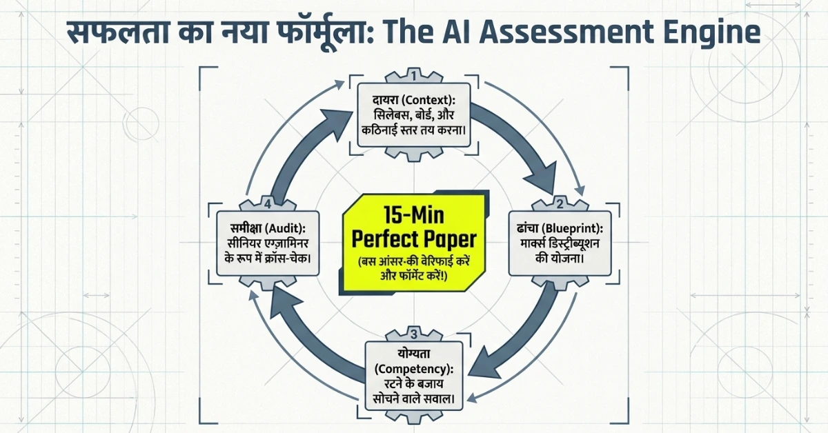 AI से Question Paper कैसे बनाएं – CBSE, ICSE और UP Board Teachers