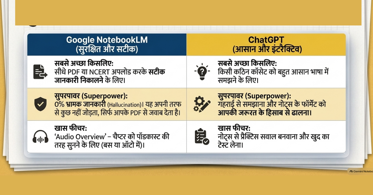 ChatGPT और NotebookLM में किसका इस्तेमाल करें?