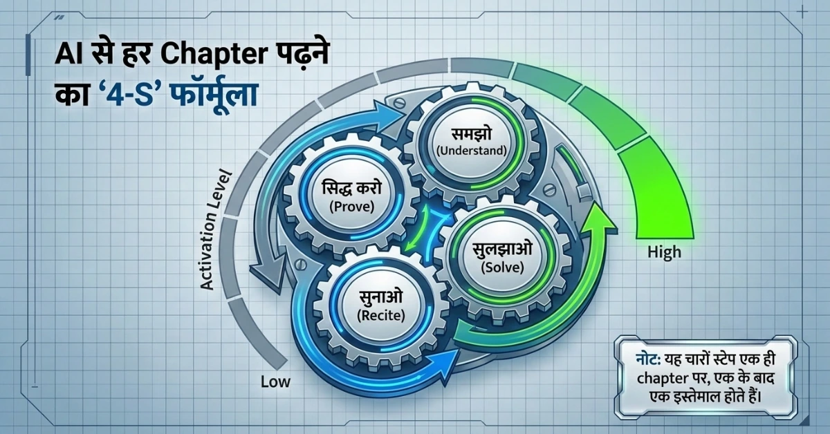AI से Fast Learning कैसे करें? 