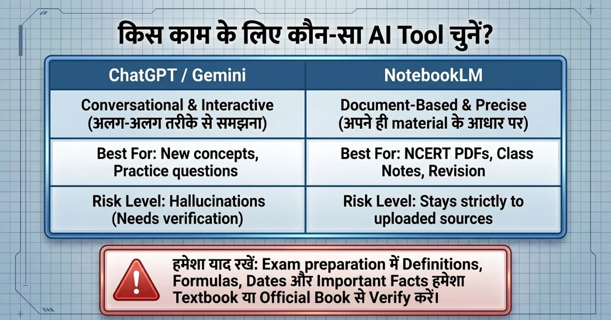 ChatGPT vs NotebookLM