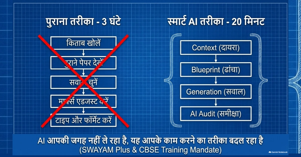 AI से Question Paper कैसे बनाएं – CBSE, ICSE और UP Board Teachers