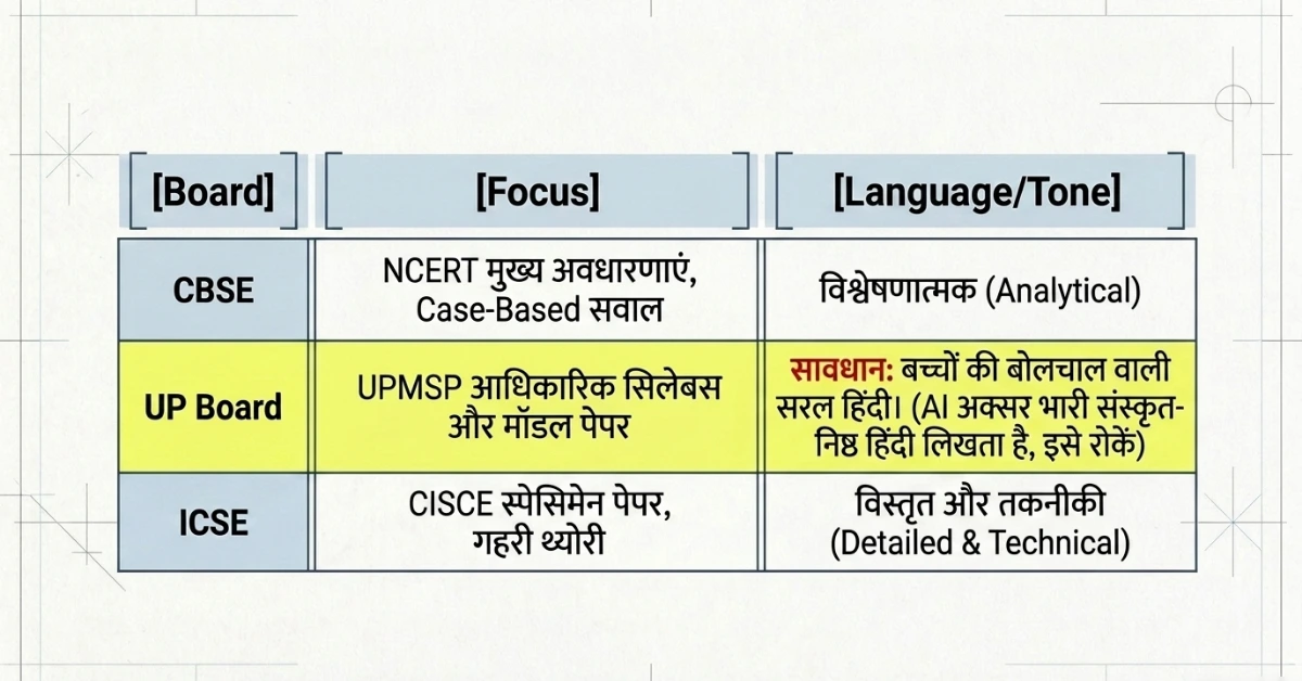 AI से Question Paper कैसे बनाएं – CBSE, ICSE और UP Board Teachers